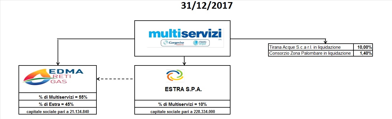 GRUPPO 31.12.2017